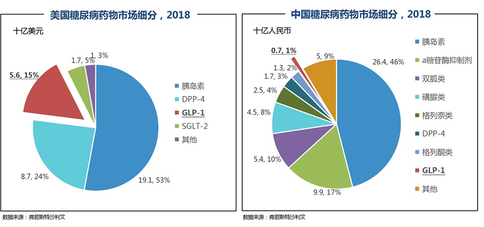 增長(zhǎng)空間大