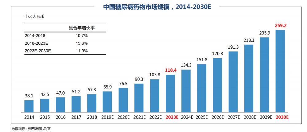 市場(chǎng)規(guī)模大
